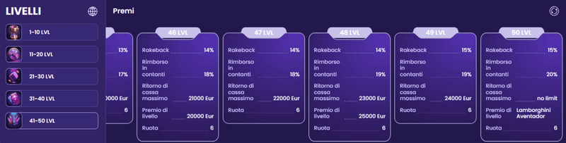 Programma VIP Booms.bet Casinò con premi fino alla Lamborghini Aventador